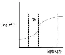 식품산업기사 2017년 3회 78번 문제 그림