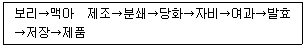 식품산업기사 2018년 2회 75번 문제 그림