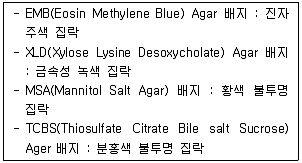 식품산업기사 2020년 2회 66번 문제 그림