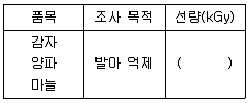 식품산업기사 2020년 2회 89번 문제 그림