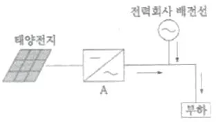 신재생에너지발전설비산업기사 2014년 1회 8번 문제 그림