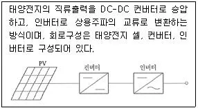 신재생에너지발전설비산업기사 2015년 1회 13번 문제 그림