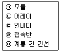 신재생에너지발전설비산업기사 2017년 1회 23번 문제 그림