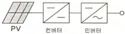 신재생에너지발전설비산업기사 2019년 1회 14번 문제 그림
