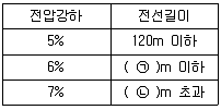신재생에너지발전설비산업기사 2020년 1회 31번 문제 그림