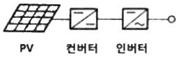 신재생에너지발전설비산업기사 2020년 1회 4번 문제 그림