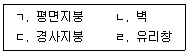 신재생에너지발전설비산업기사 2020년 2회 7번 문제 그림