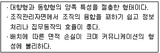 실내건축산업기사 2014년 1회 19번 문제 그림