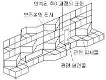 실내건축산업기사 2015년 1회 1번 문제 그림