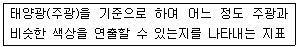 실내건축산업기사 2015년 1회 16번 문제 그림