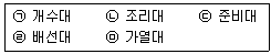 실내건축산업기사 2015년 3회 1번 문제 그림
