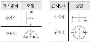 실내건축산업기사 2016년 1회 29번 문제 그림