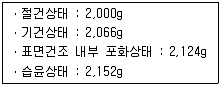 실내건축산업기사 2016년 1회 51번 문제 그림