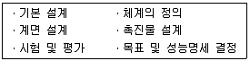 실내건축산업기사 2016년 3회 24번 문제 그림