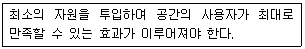 실내건축산업기사 2016년 3회 6번 문제 그림