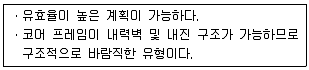 실내건축산업기사 2017년 3회 19번 문제 그림