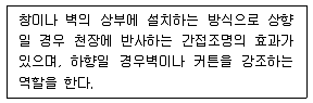 실내건축산업기사 2018년 1회 13번 문제 그림