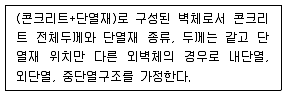 실내건축산업기사 2018년 1회 63번 문제 그림
