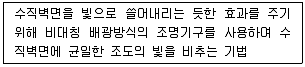 실내건축산업기사 2018년 2회 4번 문제 그림