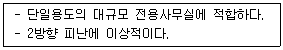 실내건축산업기사 2018년 2회 6번 문제 그림