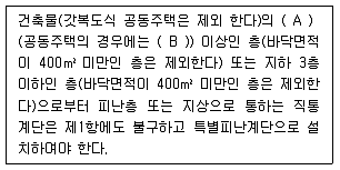 실내건축산업기사 2018년 3회 66번 문제 그림
