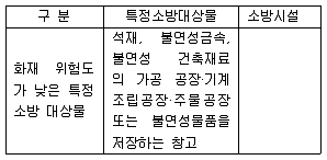 실내건축산업기사 2018년 3회 77번 문제 그림