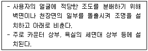 실내건축산업기사 2019년 1회 11번 문제 그림