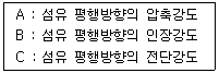 실내건축산업기사 2019년 1회 56번 문제 그림