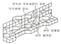 실내건축산업기사 2019년 3회 20번 문제 그림