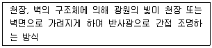 실내건축산업기사 2019년 3회 8번 문제 그림
