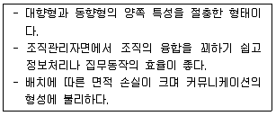 실내건축산업기사 2020년 1회 7번 문제 그림