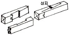 실내건축산업기사 2020년 1회 78번 문제 그림