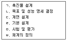실내건축산업기사 2020년 2회 28번 문제 그림