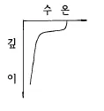 어로산업기사 2002년 1회 41번 문제 그림