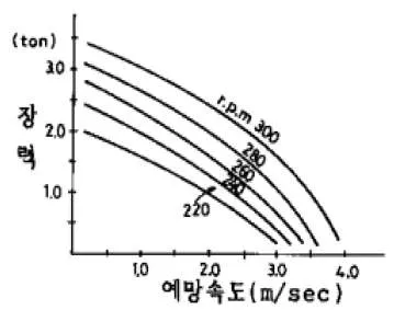 어로산업기사 2005년 1회 75번 문제 그림