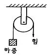 어로산업기사 2007년 1회 29번 문제 그림