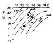 어로산업기사 2007년 1회 42번 문제 그림