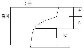 어로산업기사 2012년 1회 43번 문제 그림
