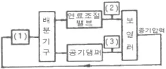 에너지관리산업기사 2015년 3회 31번 문제 그림