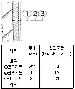 에너지관리산업기사 2015년 3회 43번 문제 그림