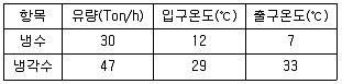 에너지관리산업기사 2016년 2회 19번 문제 그림