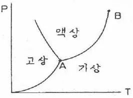 에너지관리산업기사 2018년 2회 4번 문제 그림
