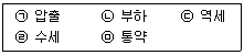 에너지관리산업기사 2018년 3회 67번 문제 그림