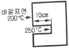에너지관리산업기사 2020년 2회 49번 문제 그림
