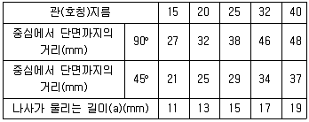 에너지관리산업기사 2020년 2회 52번 문제 그림
