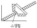 용접산업기사 2018년 2회 27번 문제 그림