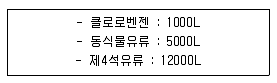 위험물산업기사 2016년 2회 44번 문제 그림