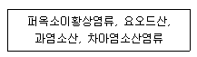 위험물산업기사 2016년 3회 33번 문제 그림