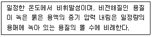 위험물산업기사 2020년 2회 15번 문제 그림