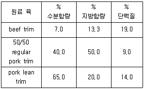 유기농업산업기사 2016년 1회 67번 문제 그림